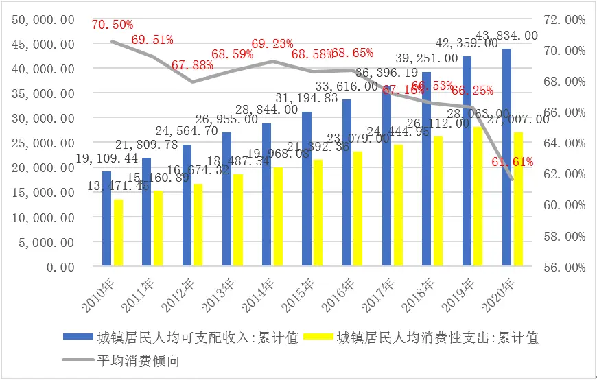 朱长征：居民消费如何走出两头受挤的困境？