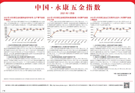 中国·永康五金指数