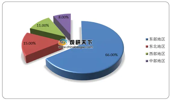 中国合成橡胶产量、销售量稳步增长 未来行业需加强产品应用开发