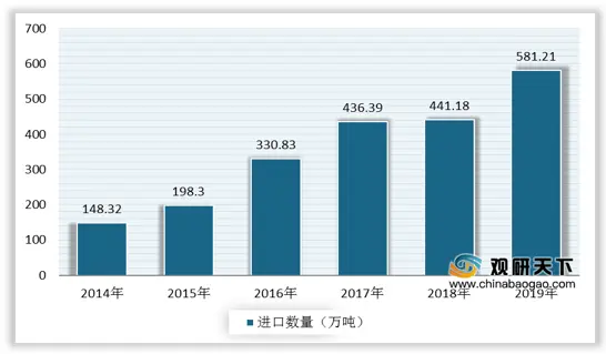 中国合成橡胶产量、销售量稳步增长 未来行业需加强产品应用开发