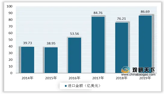 中国合成橡胶产量、销售量稳步增长 未来行业需加强产品应用开发