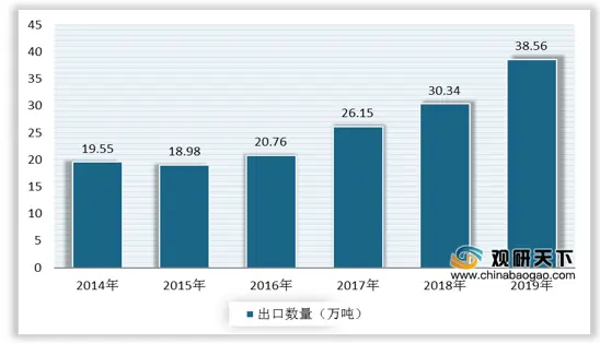 中国合成橡胶产量、销售量稳步增长 未来行业需加强产品应用开发