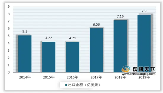 中国合成橡胶产量、销售量稳步增长 未来行业需加强产品应用开发