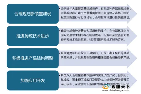 中国合成橡胶产量、销售量稳步增长 未来行业需加强产品应用开发