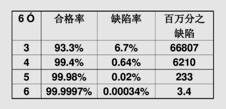 半导体工艺迎变局｜5nm芯片进入汽车有戏否？