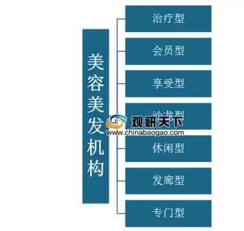 我国美容美发市场规模不断扩张 护发防脱发产品成消费热点