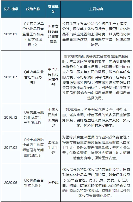 我国美容美发市场规模不断扩张 护发防脱发产品成消费热点