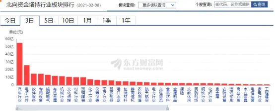 特斯拉惊人之举，多少人能看懂？——道达早评