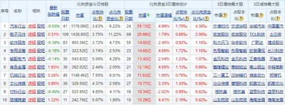 特斯拉惊人之举，多少人能看懂？——道达早评