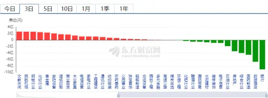 特斯拉惊人之举，多少人能看懂？——道达早评