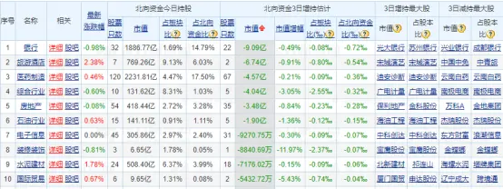 特斯拉惊人之举，多少人能看懂？——道达早评