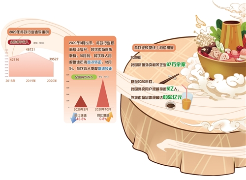 春节“不打烊”，底气足不足—北京餐饮企业运营情况走访调查