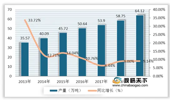 中国功能性食品市场规模稳定增长 在55-64岁人群渗透率较高