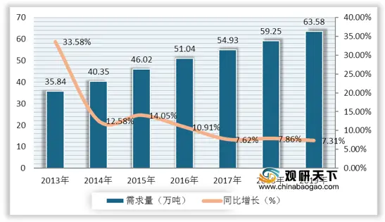 中国功能性食品市场规模稳定增长 在55-64岁人群渗透率较高