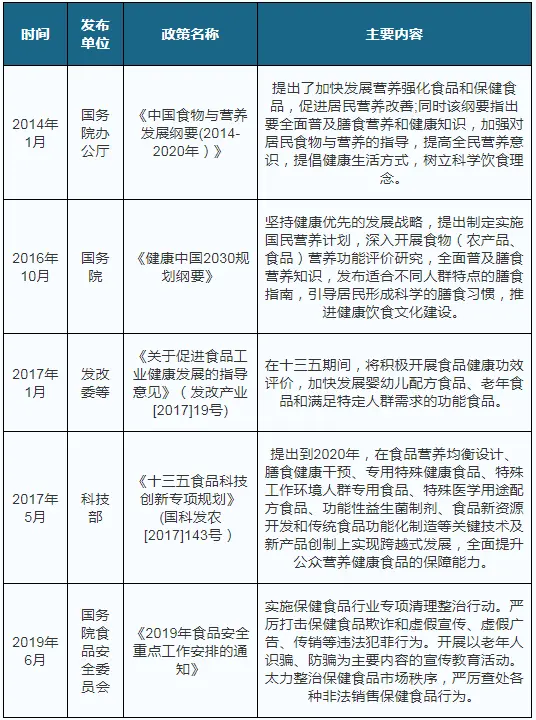 中国功能性食品市场规模稳定增长 在55-64岁人群渗透率较高