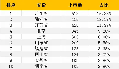投资真的过不了“南宋版图”？
