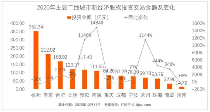 投资真的过不了“南宋版图”？