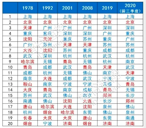 投资真的过不了“南宋版图”？