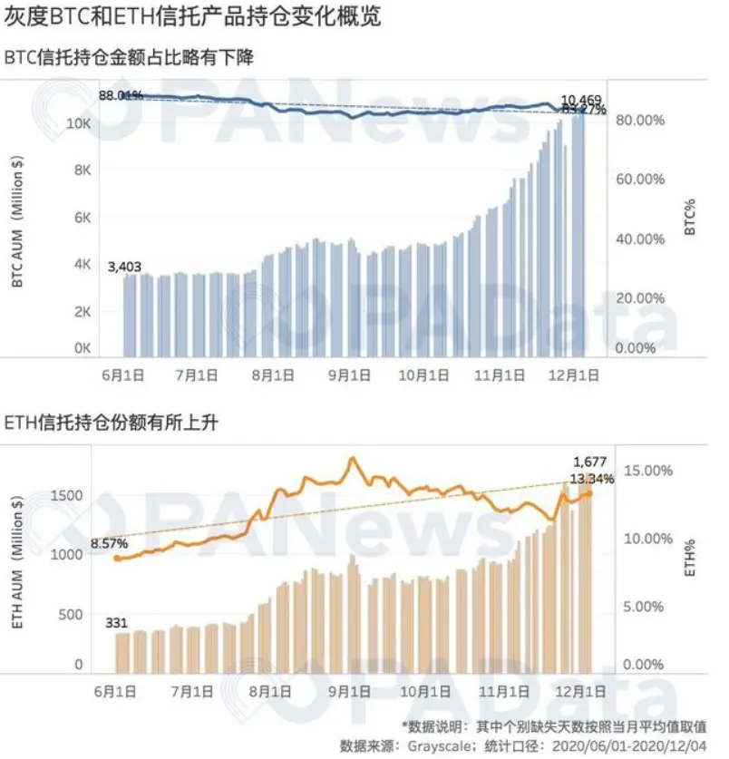 特斯拉高调入局，比特币2021年还会涨多高？