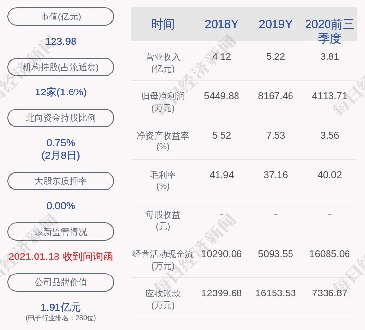 深交所向富瀚微发出关注函