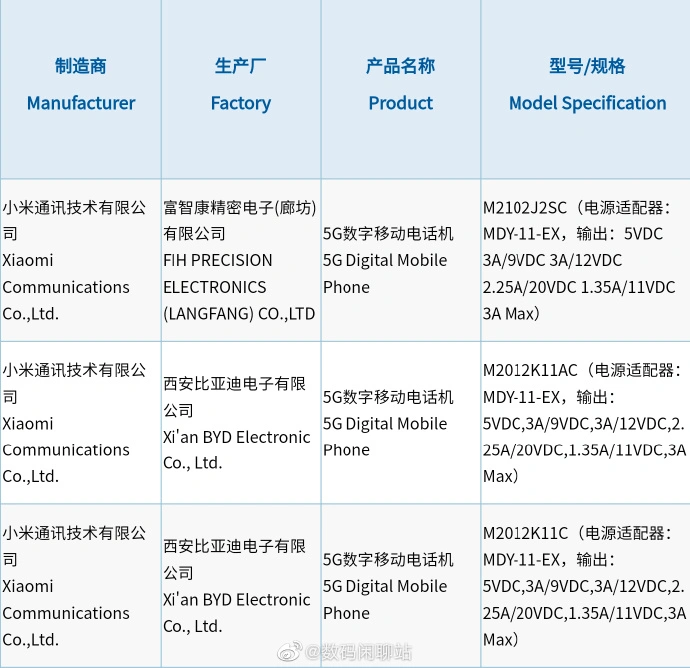 小米10廉价版入网，升级骁龙870芯片，价格不到三千