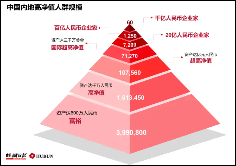 最有钱的3种人都在加码股票