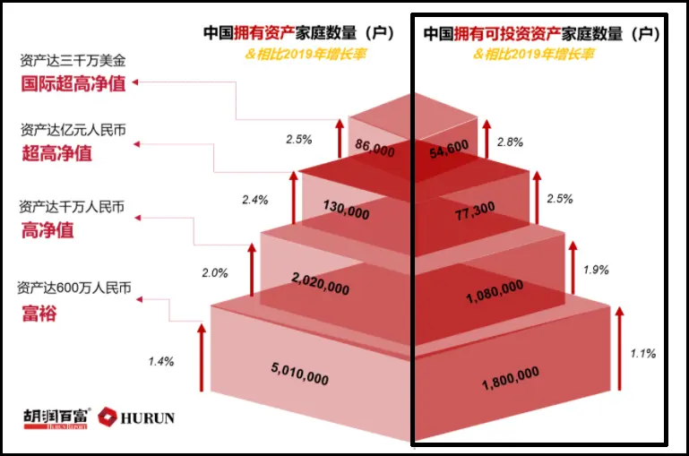 最有钱的3种人都在加码股票