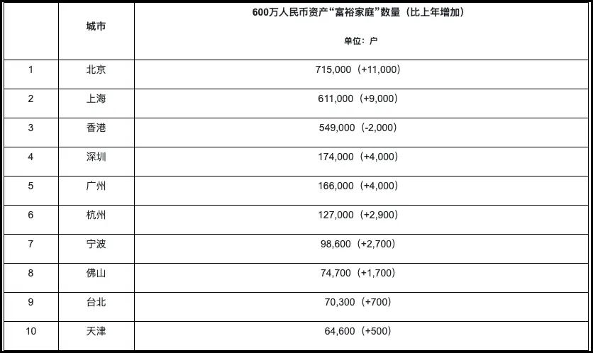 最有钱的3种人都在加码股票