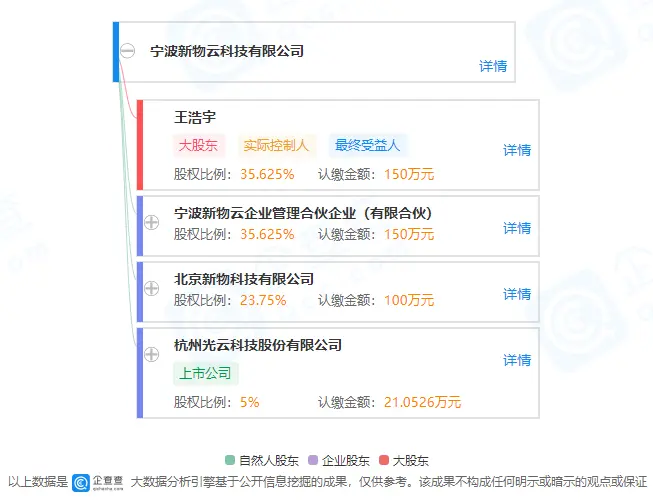 光云科技入股宁波新物云科技公司，后者经营范围含物联网应用服务等