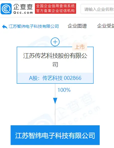 传艺科技成立电子科技新公司，注册资本1亿元