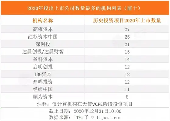 张磊一年斩获22个医疗企业IPO 高瓴资本详解2021年投资方向