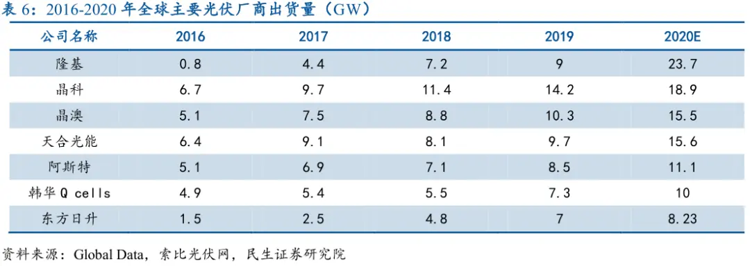 预计未来三年组件设备市场规模可达255亿元