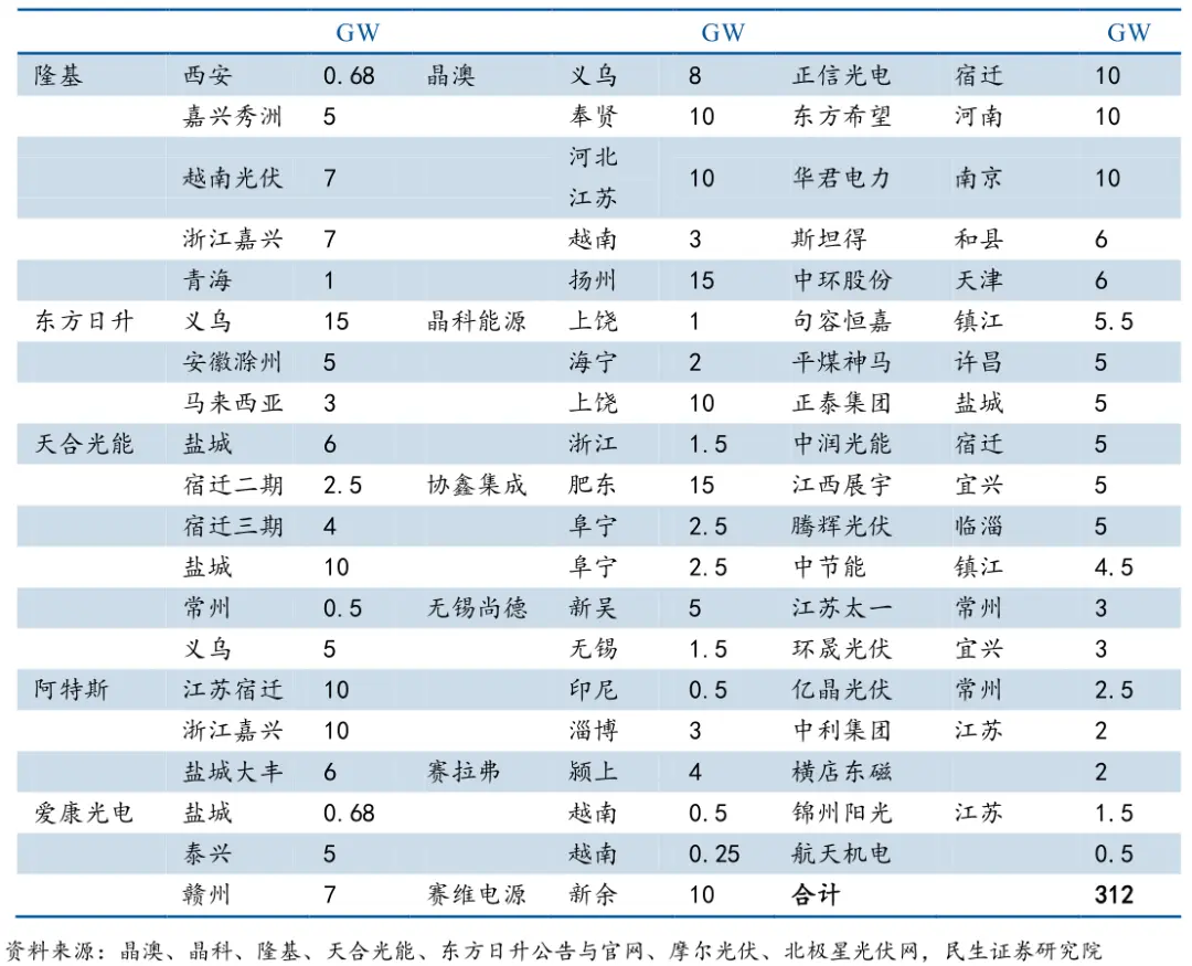 预计未来三年组件设备市场规模可达255亿元