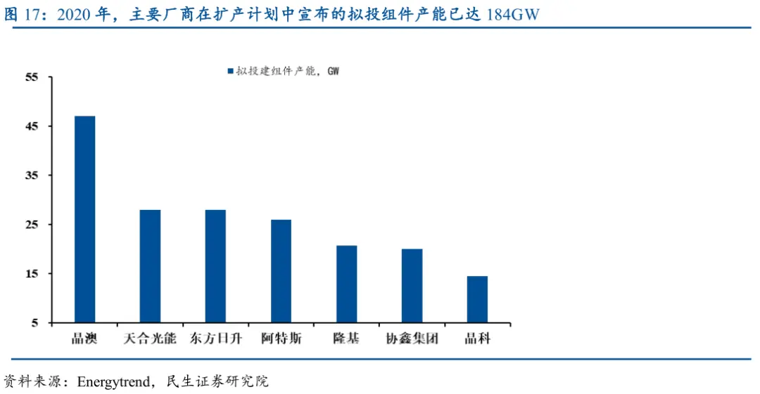 预计未来三年组件设备市场规模可达255亿元