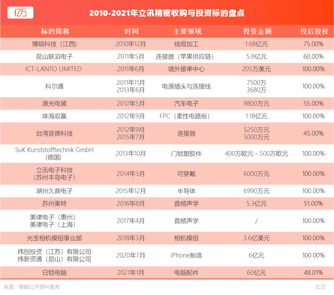 被低估的“苹果代工”：337调查下的立讯精密不止4000亿