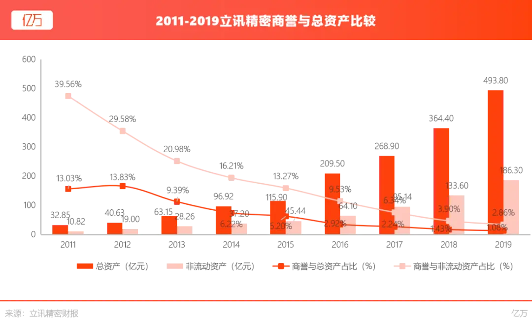 被低估的“苹果代工”：337调查下的立讯精密不止4000亿