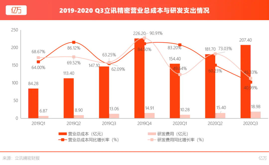 被低估的“苹果代工”：337调查下的立讯精密不止4000亿