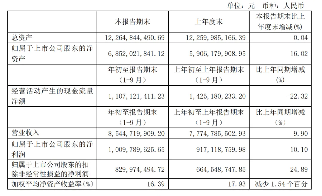 实控人家族套现超60亿！顾家家居业绩增速趋缓 董事长遭立案调查丨公司汇