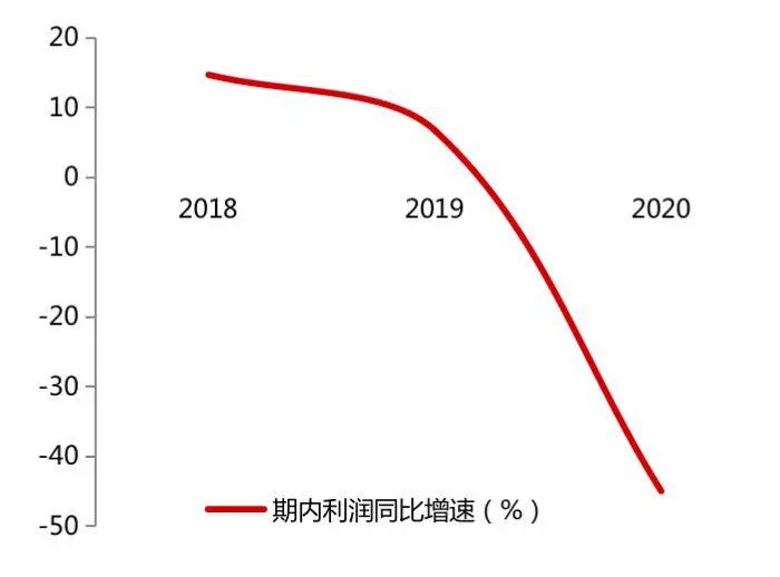 年度利润预降45％！东软教育“提学费＋拓生源”难度有多大？