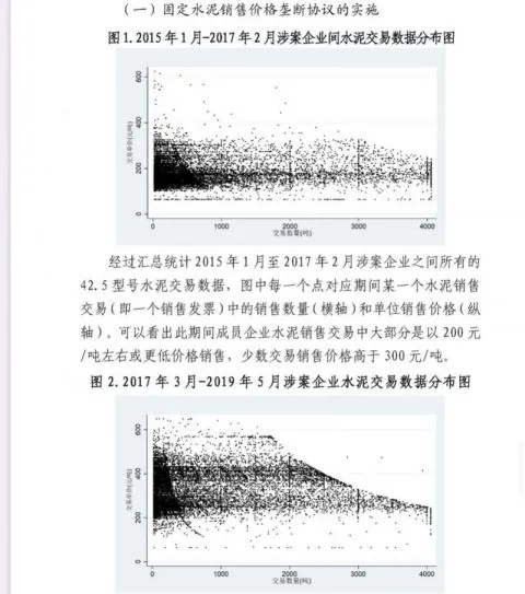 15楼财经｜市场监管总局：对淄博联和水泥和7家企业涉嫌垄断协议行为罚款2.28亿