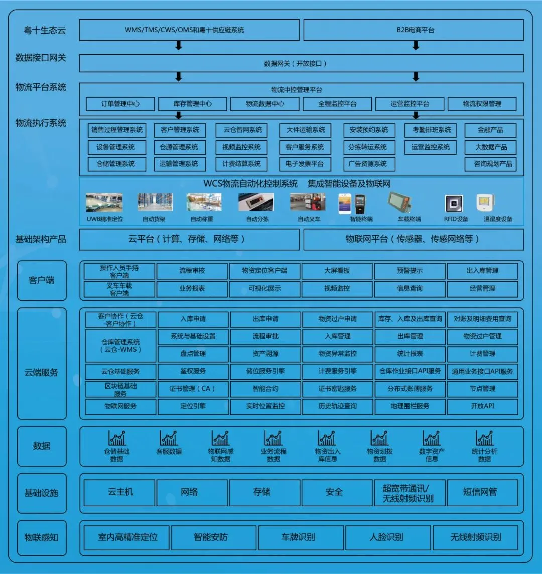 前海粤十助力宜昌晓曦红农产品市场信息化升级，打造现代化农批管理体系