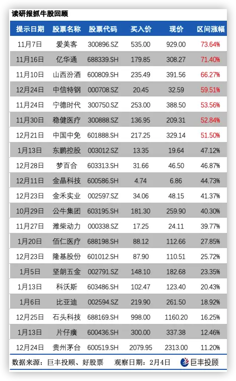 脱水研报：全球涤纶长丝龙头 景气度回升 ROE近20％ 机构看涨20％