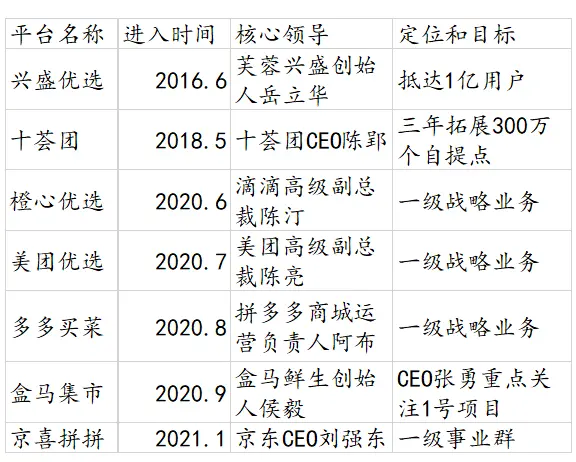 2021年，谁能成为社区第一梯队的玩家？