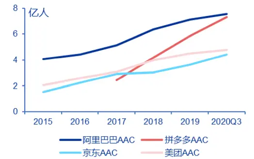 2021年，谁能成为社区第一梯队的玩家？