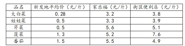 2021年，谁能成为社区第一梯队的玩家？