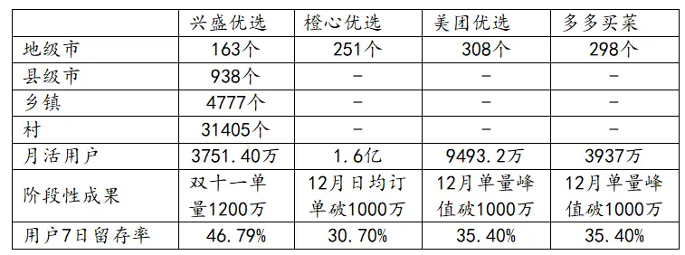 2021年，谁能成为社区第一梯队的玩家？