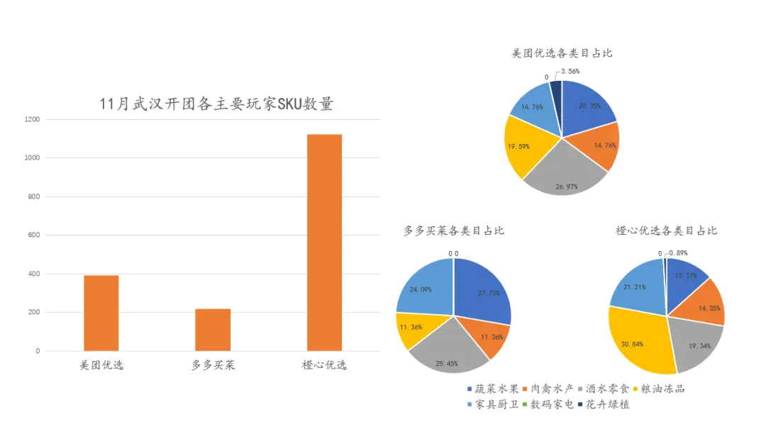 2021年，谁能成为社区第一梯队的玩家？