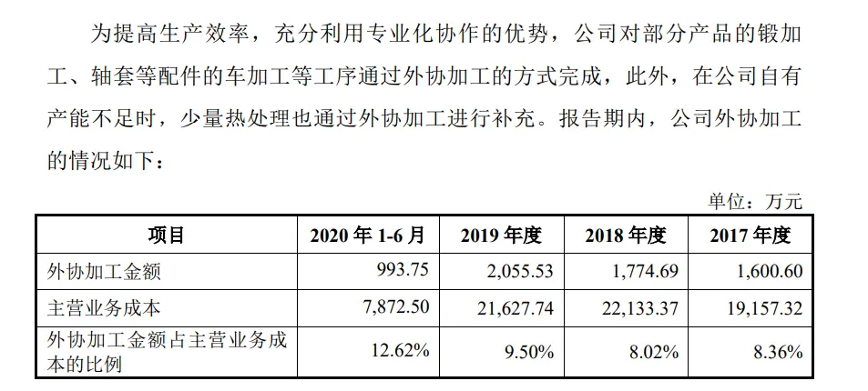 外协加工费用逐年增长 深交所质疑正强股份将核心生产工序进行外包