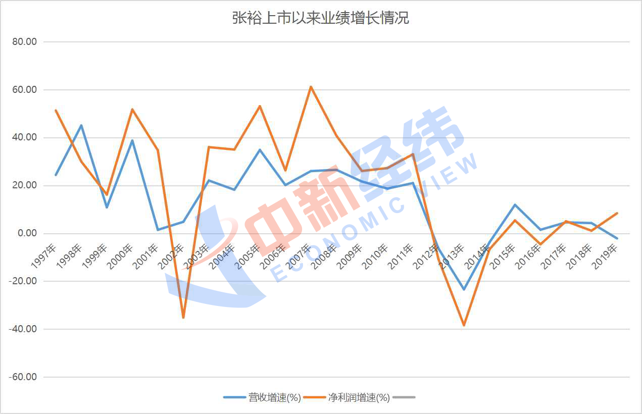 国产葡萄酒卖不动了？张裕2020年净利润腰斩，创上市以来最大跌幅