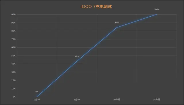 跑分、游戏、散热全面突破，iQOO7重新定义性能旗舰